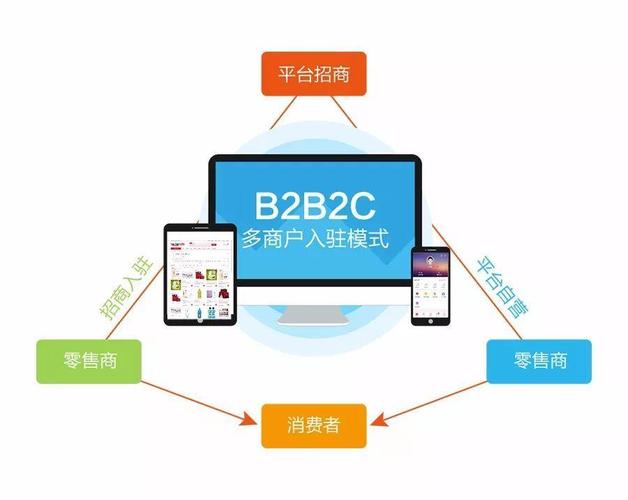 b2b2c商城系统是什么有哪些特点